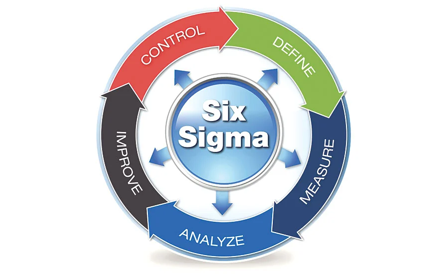 lean six sigma certification explained how to achieve it blog